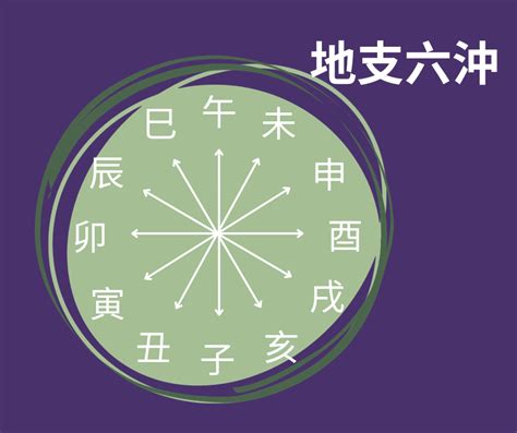 六沖|十二地支六沖詳解